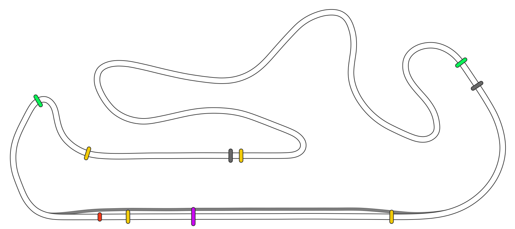 Algarve International Circuit Portimao 2021