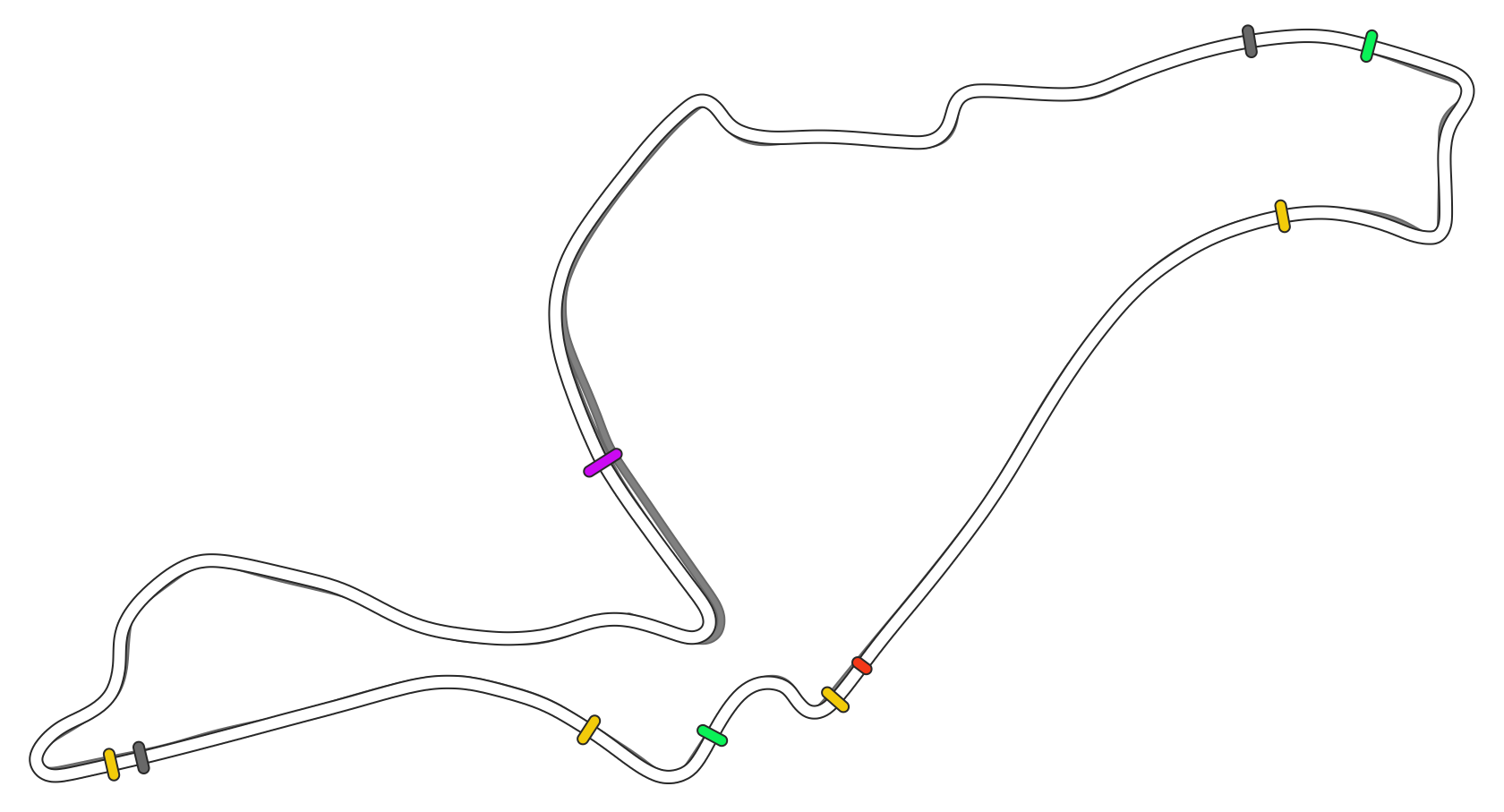 Valencia Street Circuit