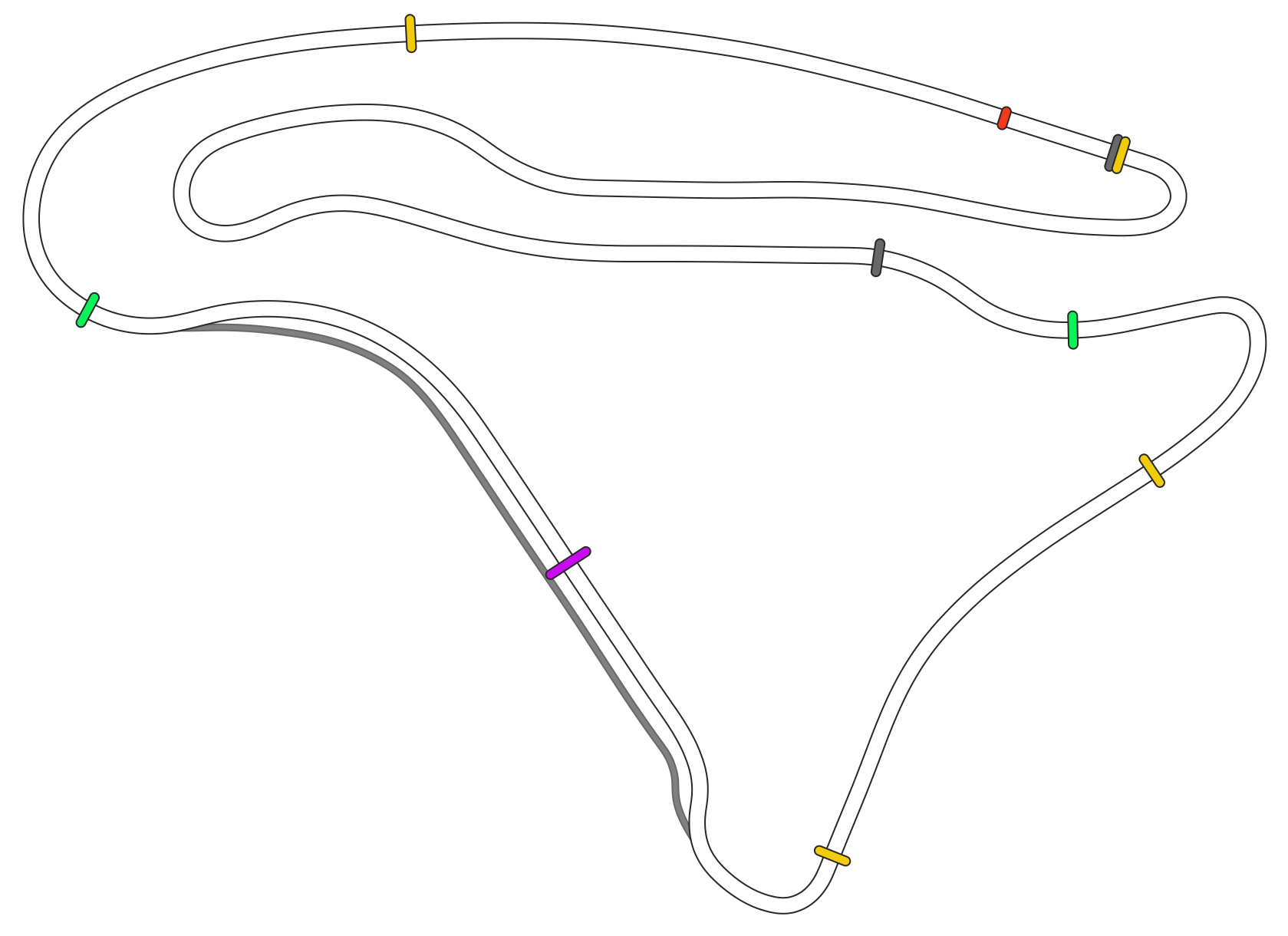 Circuit de Nevers Magny-Cours - Grand Prix - EuroRacers