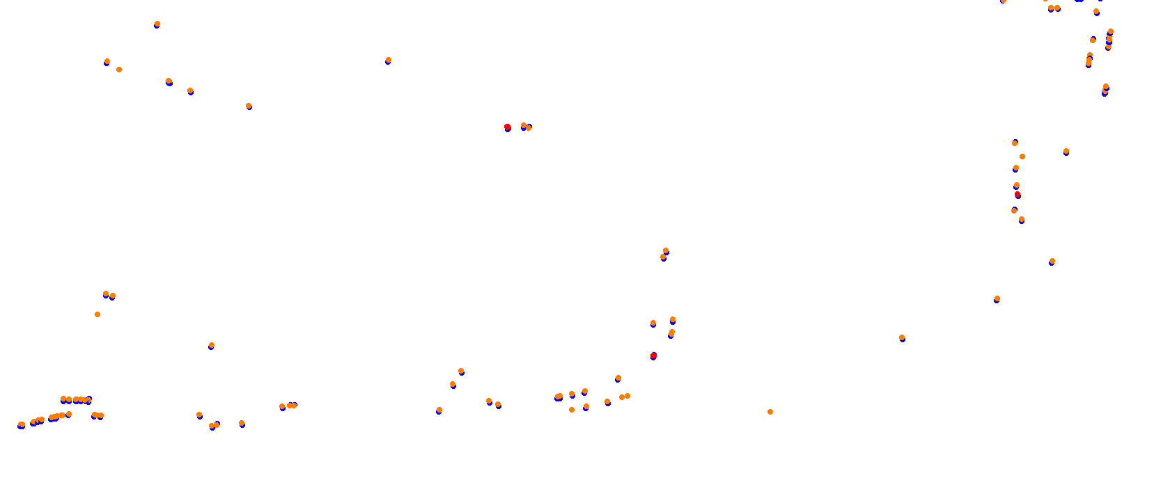 Miami International Autodrome collisions