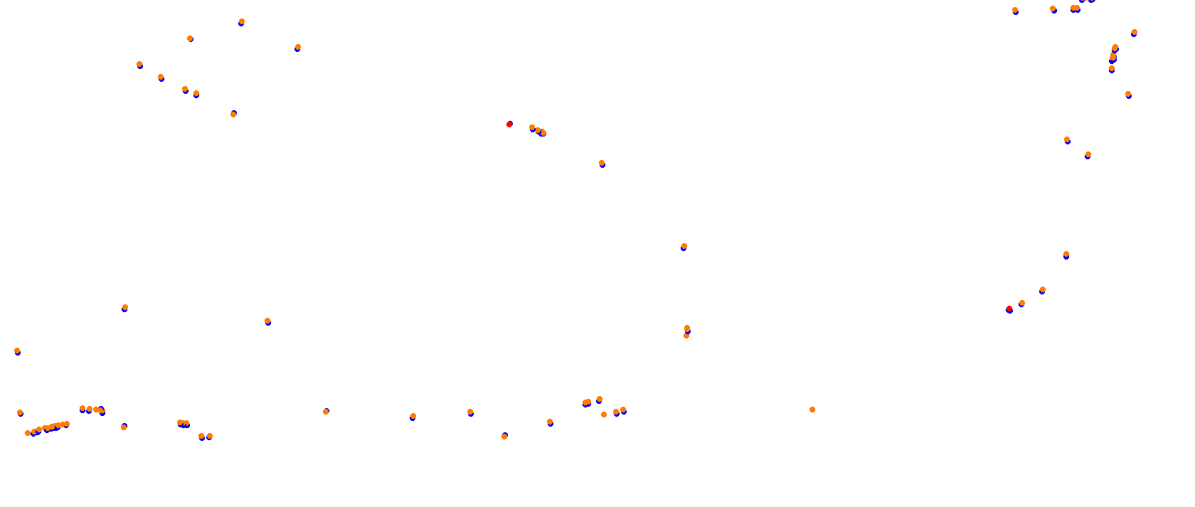 Miami International Autodrome collisions