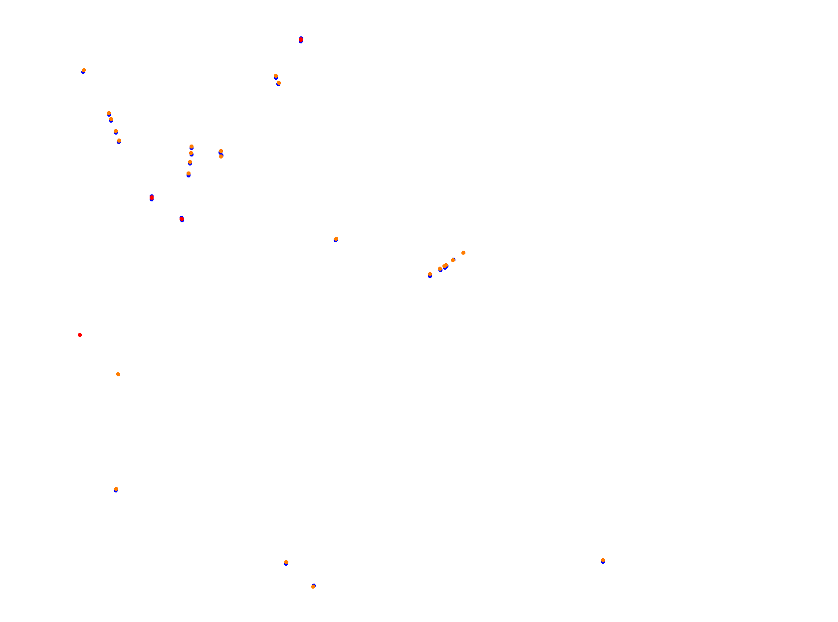 Losail 2021 collisions